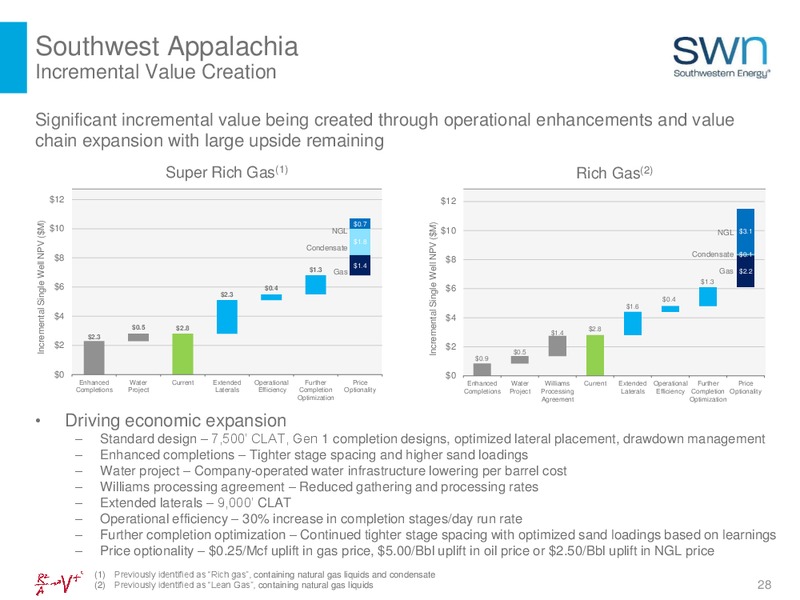August 2018 Investor Presentation – Southwestern Energy Co. – slide 28
