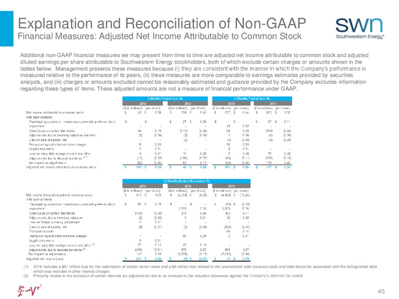August 2018 Investor Presentation – Southwestern Energy Co. – slide 45