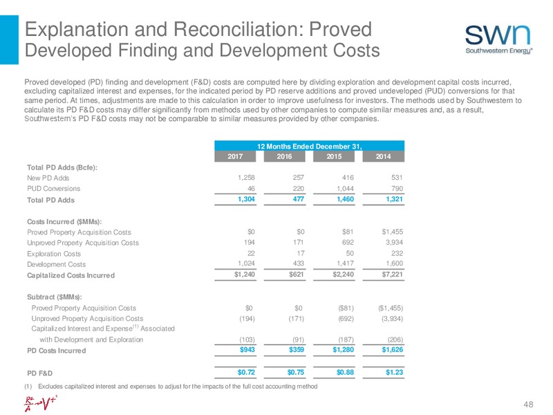 August 2018 Investor Presentation – Southwestern Energy Co. – slide 48