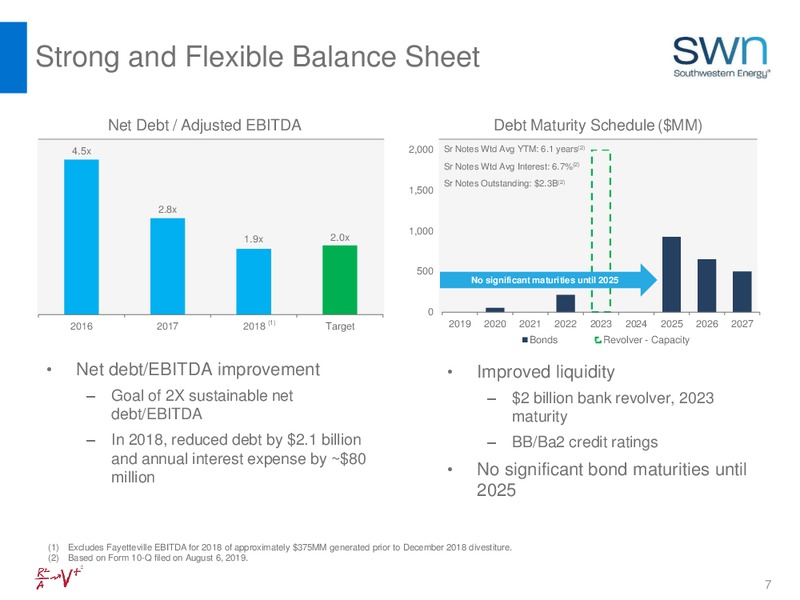 August 2019 Investor Update – Southwestern Energy Co. – slide 7