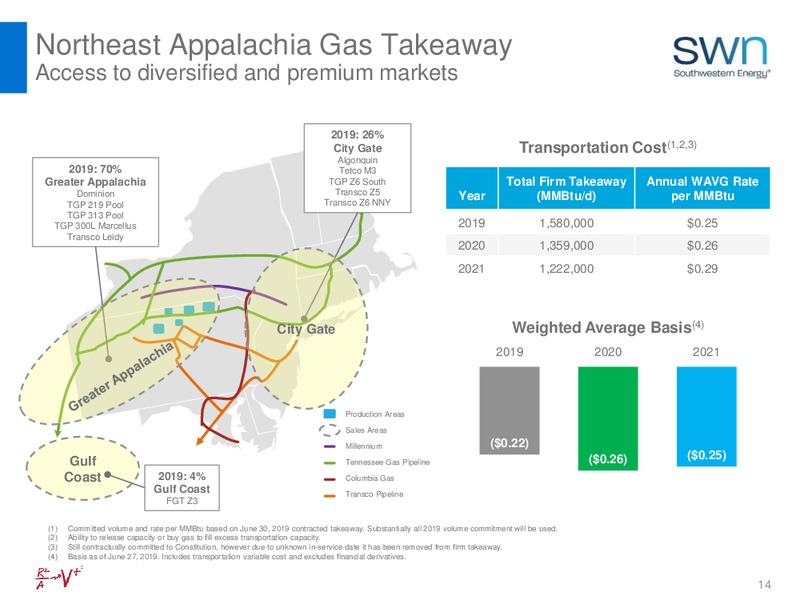 August 2019 Investor Update – Southwestern Energy Co. – slide 14