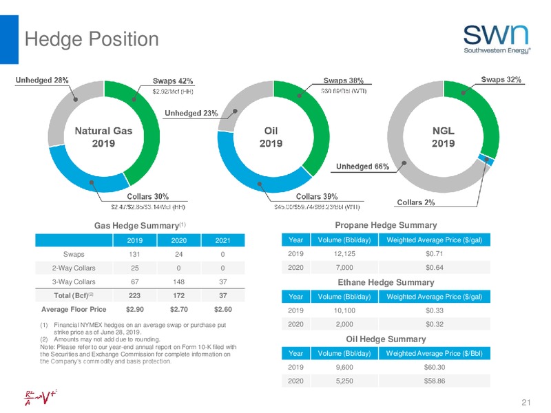 August 2019 Investor Update – Southwestern Energy Co. – slide 21