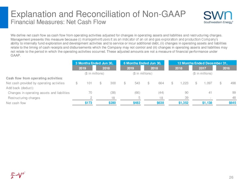 August 2019 Investor Update – Southwestern Energy Co. – slide 26