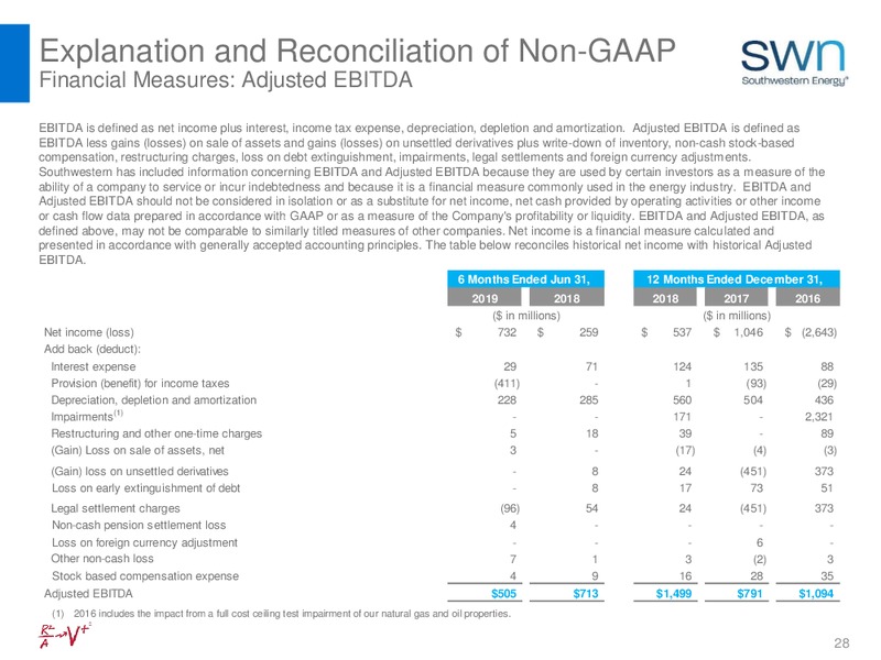 August 2019 Investor Update – Southwestern Energy Co. – slide 28