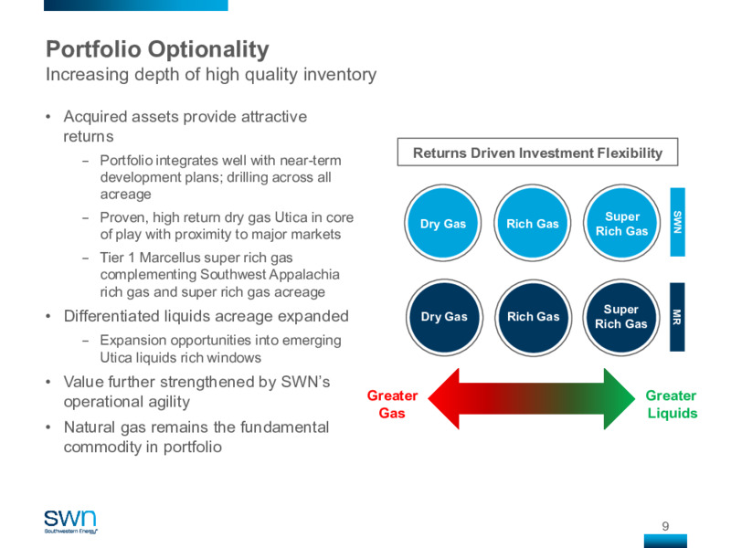 Acquisition of Montage Resources – Southwestern Energy Co. – slide 7