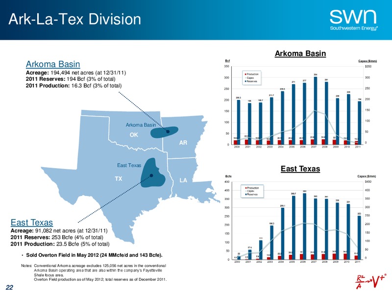 August 2012 Update – Southwestern Energy Co. – slide 22