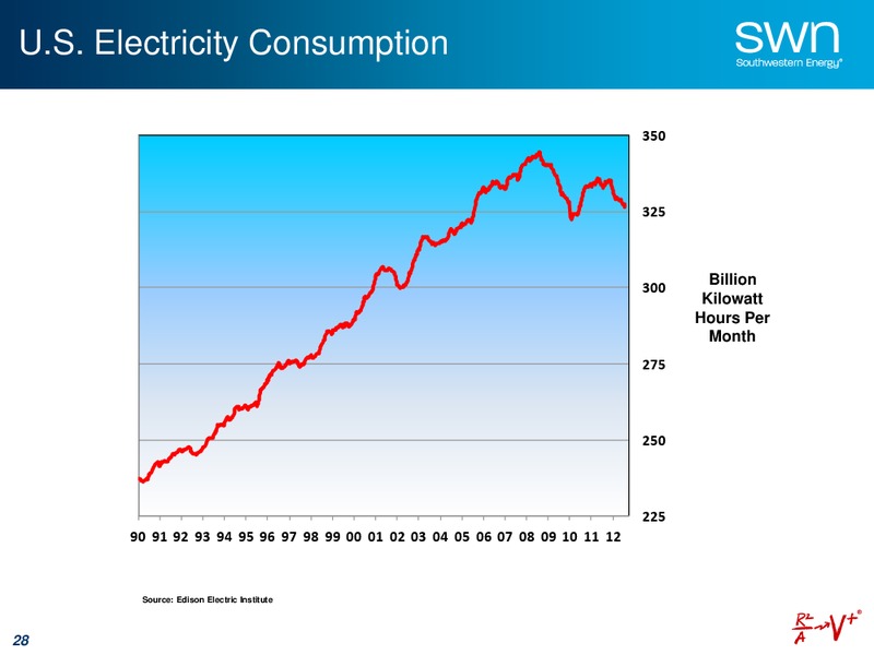 August 2012 Update – Southwestern Energy Co. – slide 28