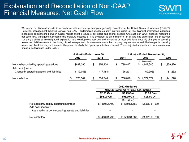 August 2012 Update – Southwestern Energy Co. – slide 32