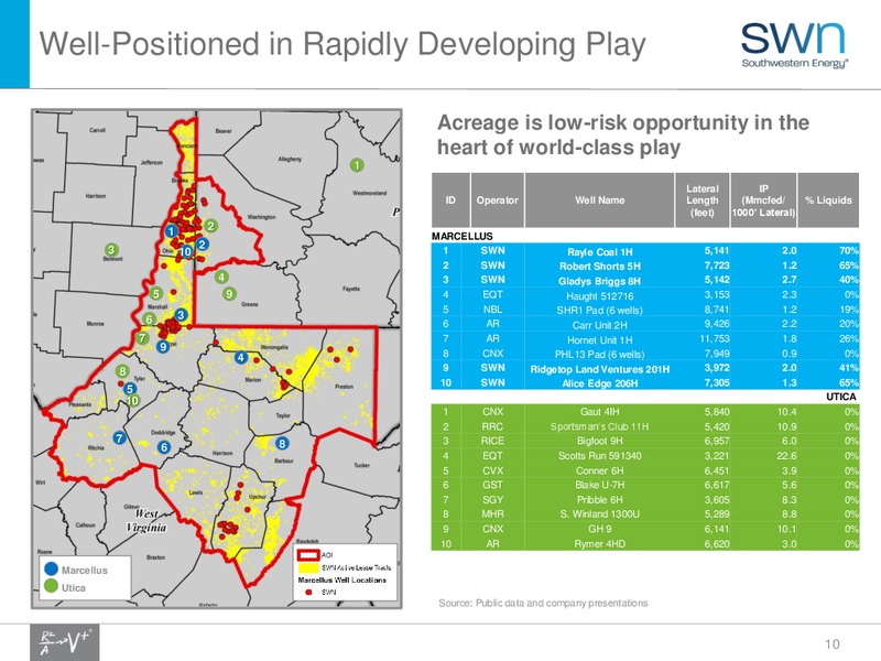 Enercom The Oil Gas Conference 2016 – Southwestern Energy Co. – slide 10