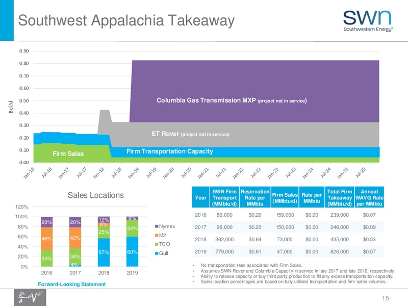 Enercom The Oil Gas Conference 2016 – Southwestern Energy Co. – slide 15