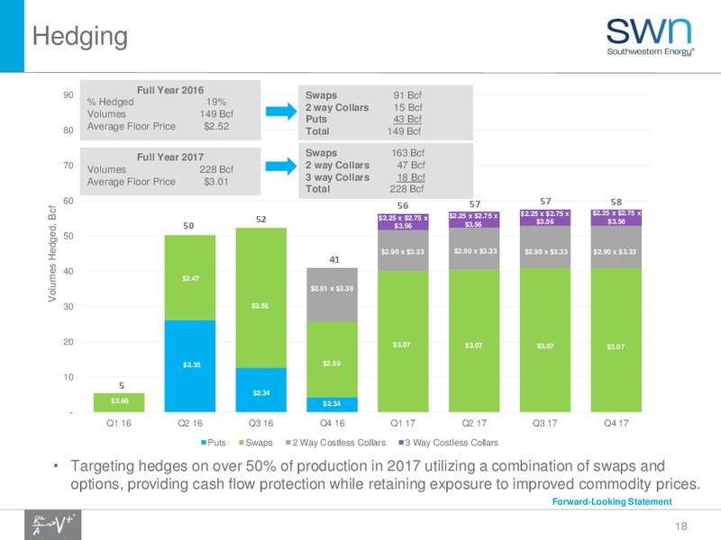 Enercom The Oil Gas Conference 2016 – Southwestern Energy Co. – slide 18