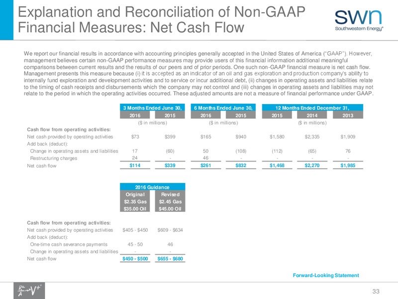 Enercom The Oil Gas Conference 2016 – Southwestern Energy Co. – slide 33