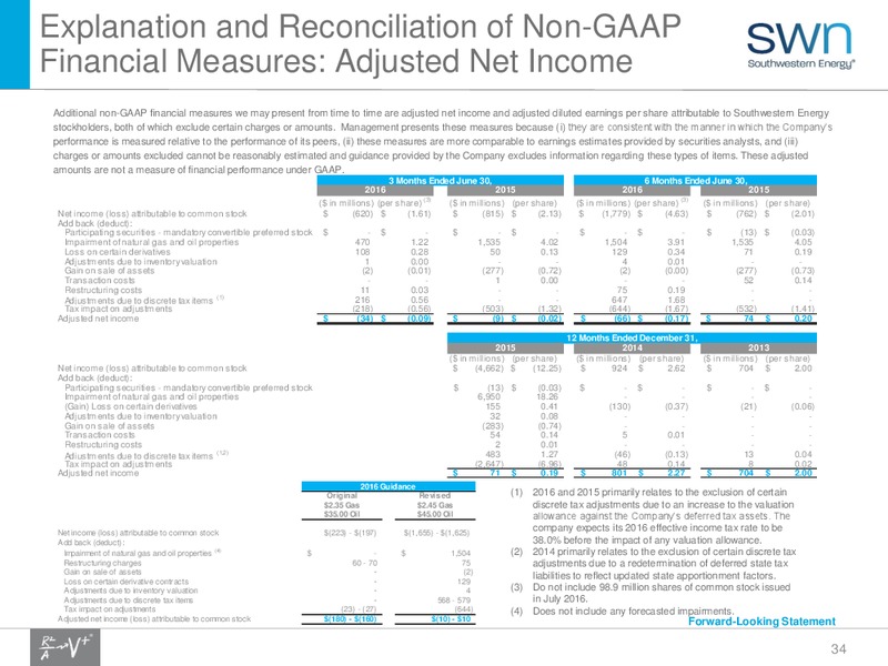 Enercom The Oil Gas Conference 2016 – Southwestern Energy Co. – slide 34