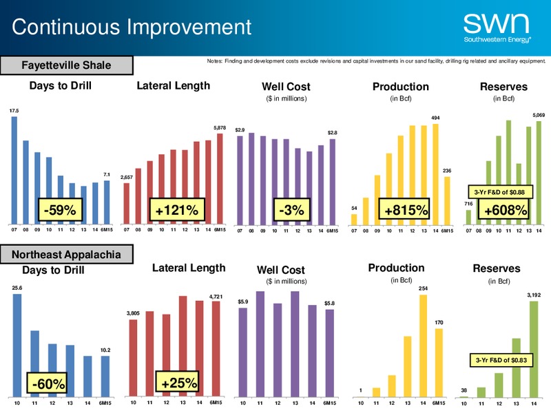 EnerCom The Oil and Gas Conference 2015 – Southwestern Energy Co. – slide 5