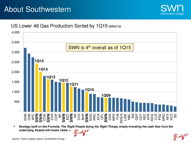 EnerCom The Oil and Gas Conference 2015 – Southwestern Energy Co. – slide 14