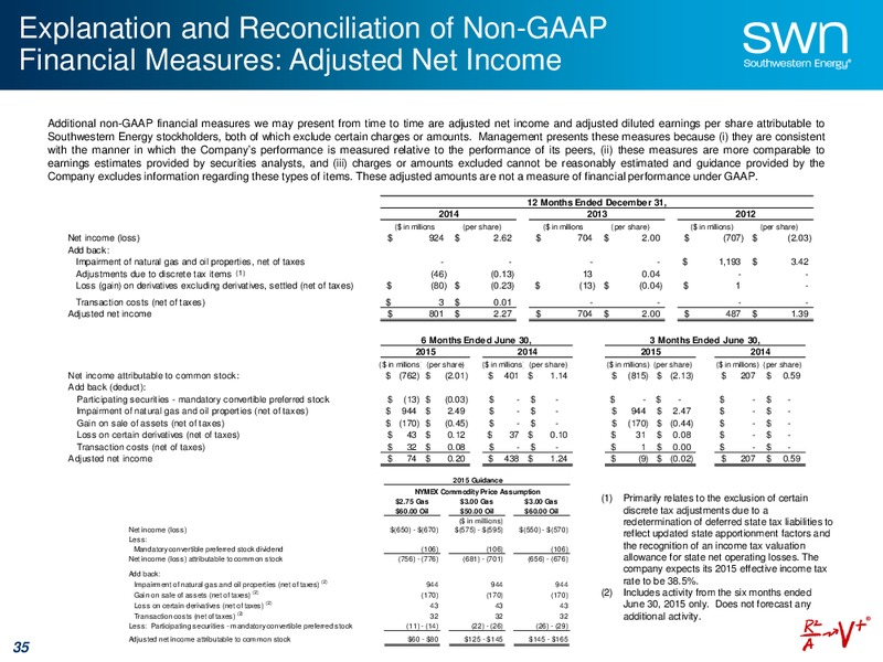 September 2015 Investor Presentation – Southwestern Energy Co. – slide 35