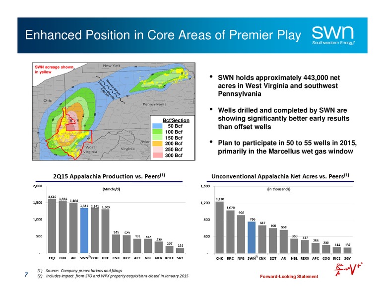 October 2015 Investor Presentation – Southwestern Energy Co. – slide 7