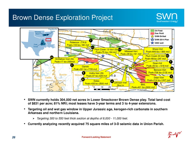 October 2015 Investor Presentation – Southwestern Energy Co. – slide 25