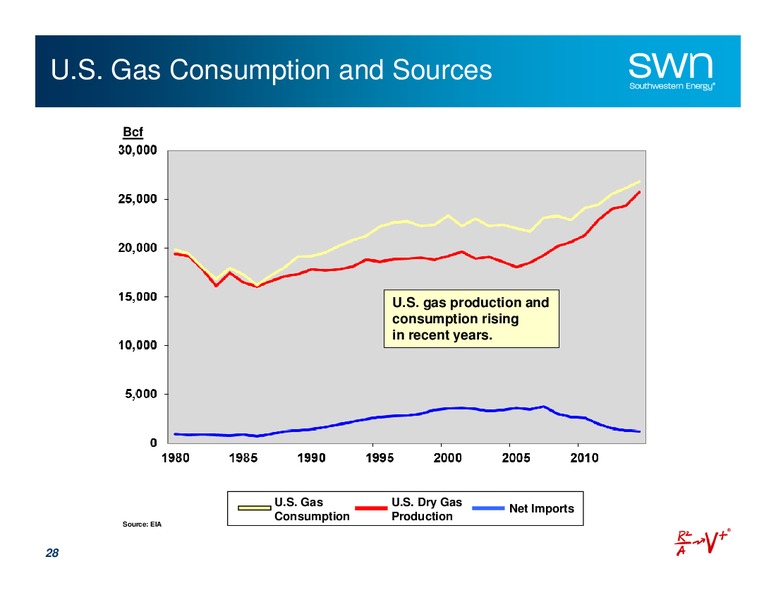October 2015 Investor Presentation – Southwestern Energy Co. – slide 27