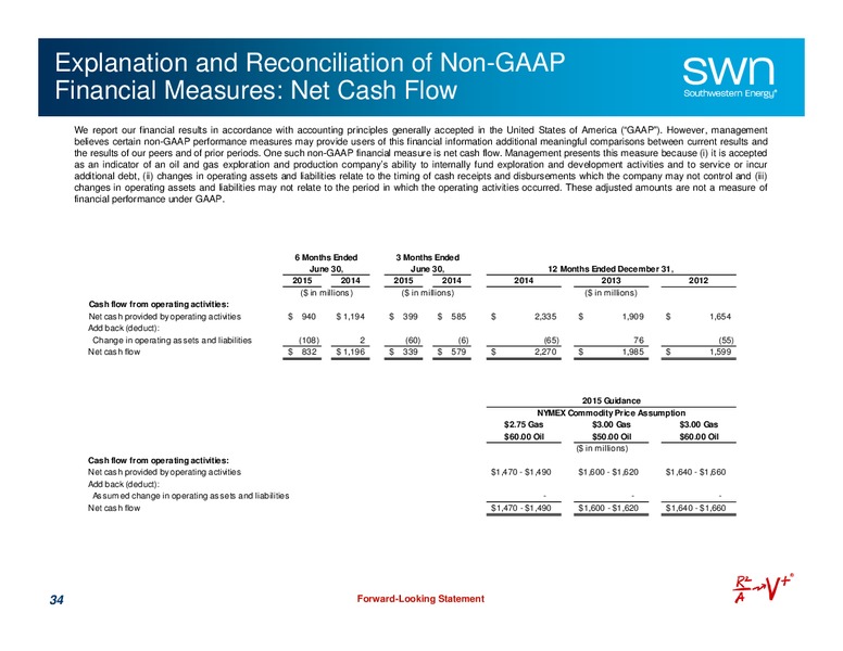 October 2015 Investor Presentation – Southwestern Energy Co. – slide 33