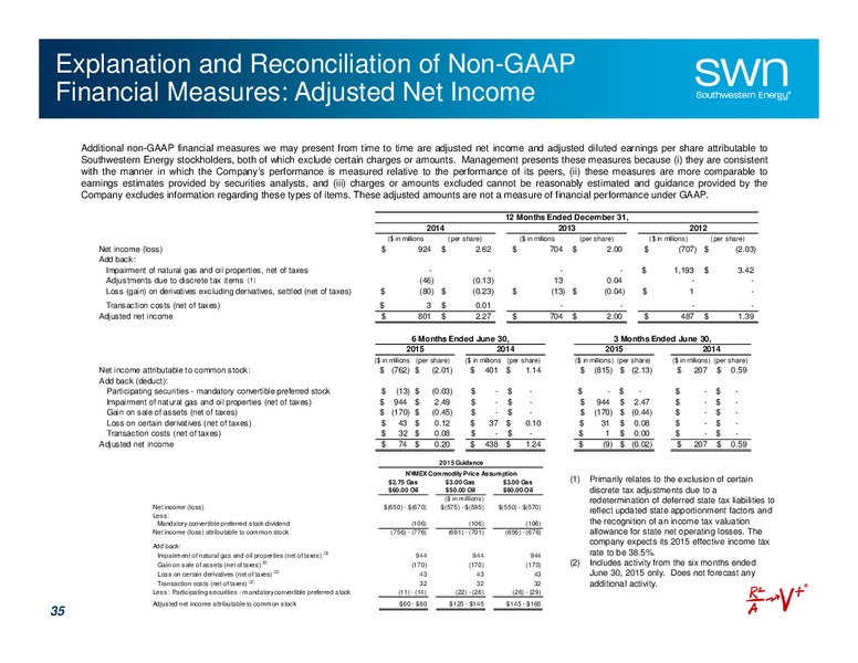 October 2015 Investor Presentation – Southwestern Energy Co. – slide 34