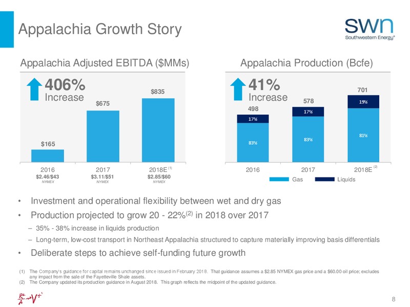 Q3 2018 Company Presentation – Southwestern Energy Co. – slide 8