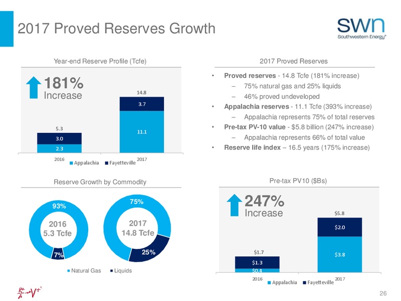 Q3 2018 Company Presentation – Southwestern Energy Co. – slide 26
