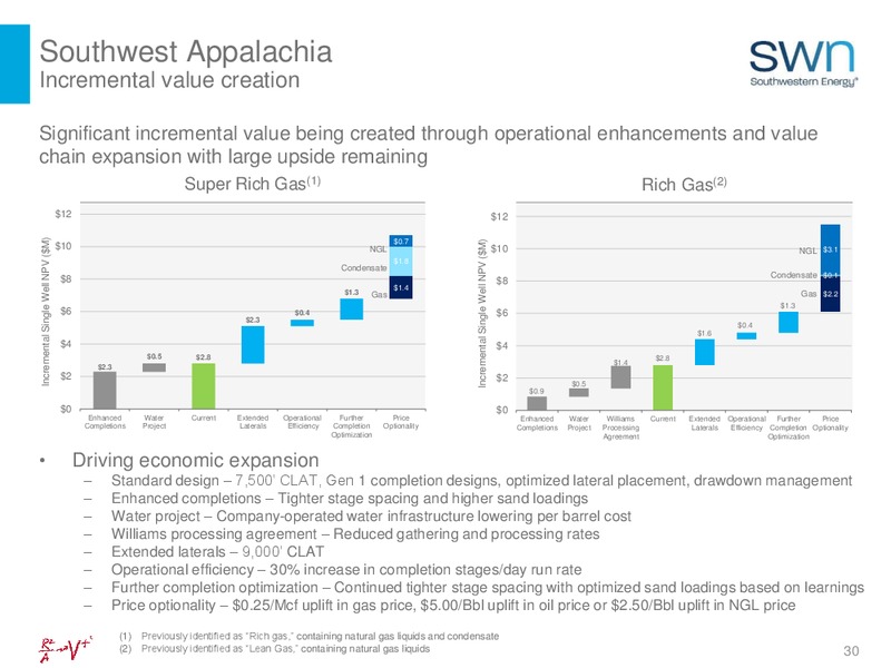 Q3 2018 Company Presentation – Southwestern Energy Co. – slide 30