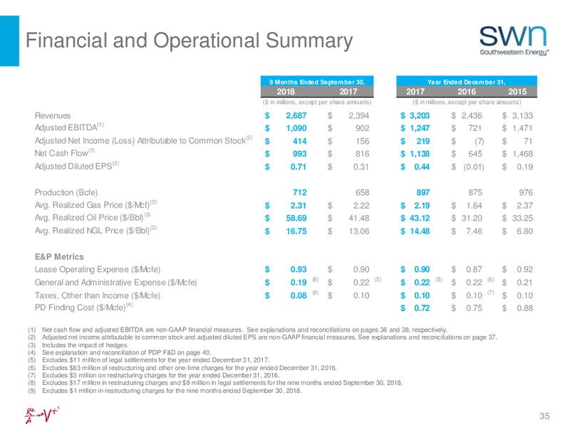Q3 2018 Company Presentation – Southwestern Energy Co. – slide 35