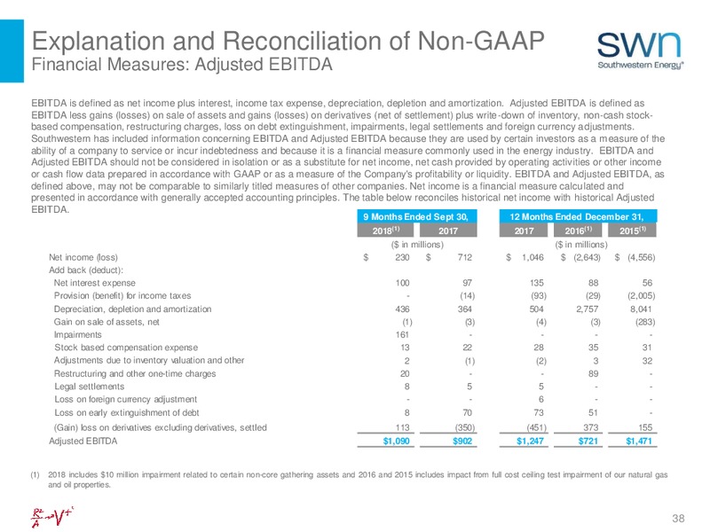 Q3 2018 Company Presentation – Southwestern Energy Co. – slide 38