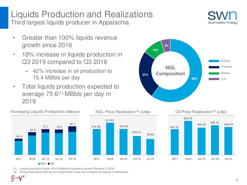 3Q 2019 Investor Update – Southwestern Energy Co. – slide 8
