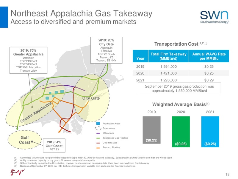 3Q 2019 Investor Update – Southwestern Energy Co. – slide 18