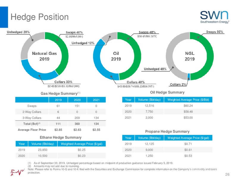 3Q 2019 Investor Update – Southwestern Energy Co. – slide 26