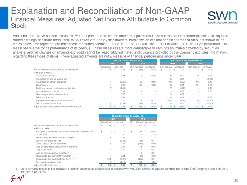 3Q 2019 Investor Update – Southwestern Energy Co. – slide 30