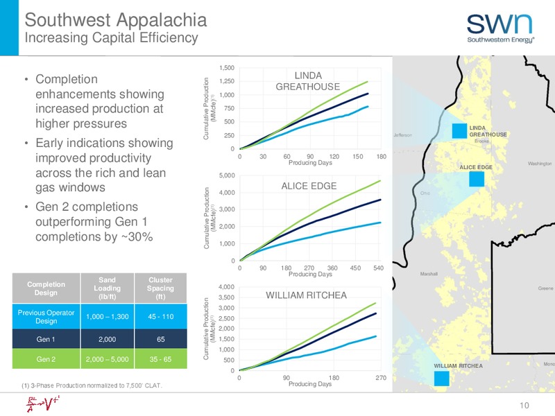 Q3 2017 Update – Southwestern Energy Co. – slide 10