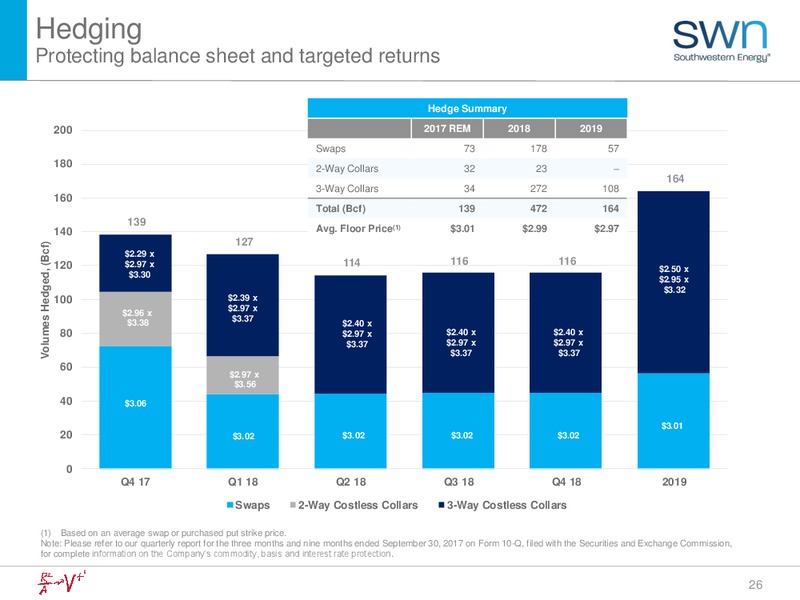 Q3 2017 Update – Southwestern Energy Co. – slide 26