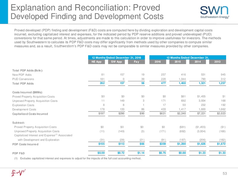 Q3 2017 Update – Southwestern Energy Co. – slide 53