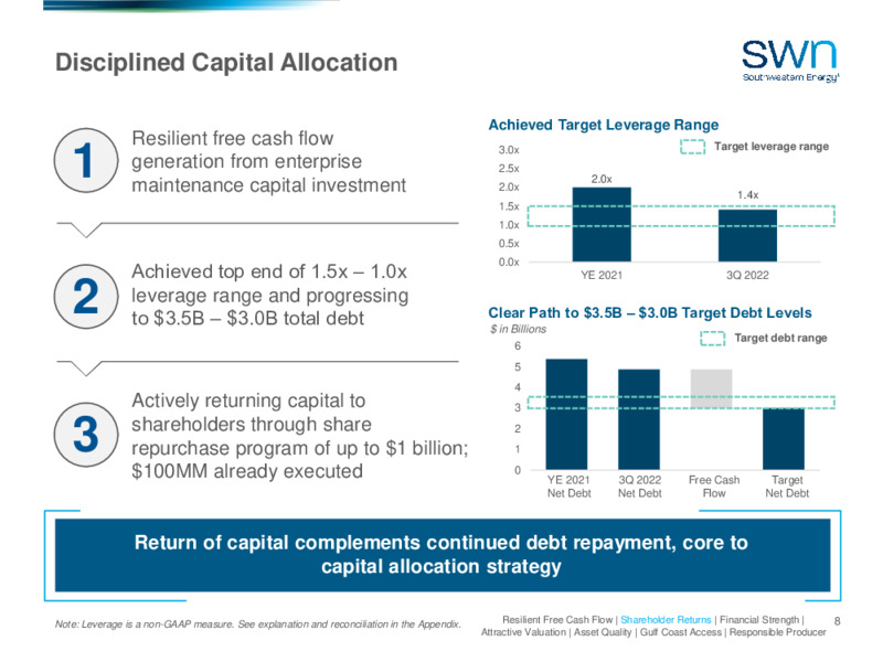 3Q 2022 Earnings Presentation – Southwestern Energy Co. – slide 7