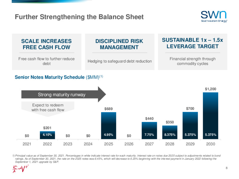 November 2021 Investor Presentation – Southwestern Energy Co. – slide 7