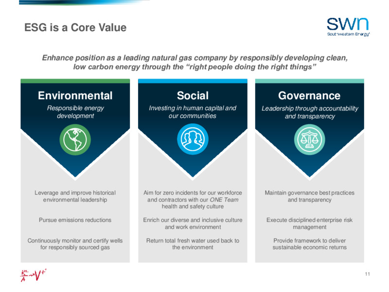 November 2021 Investor Presentation – Southwestern Energy Co. – slide 10