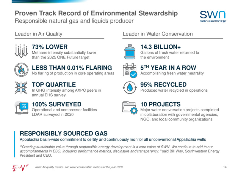 November 2021 Investor Presentation – Southwestern Energy Co. – slide 13