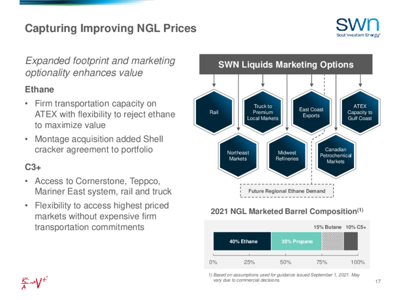 November 2021 Investor Presentation – Southwestern Energy Co. – slide 16