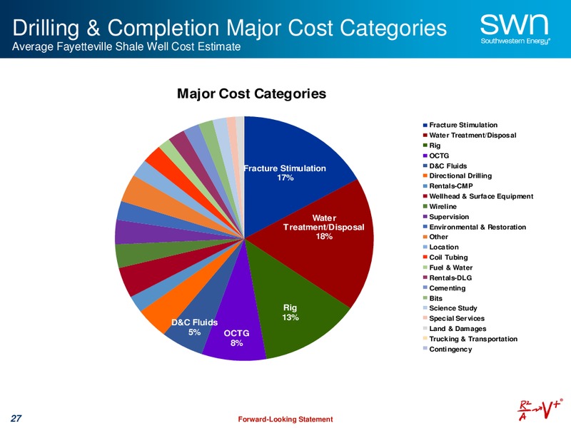 November 2015 Update – Southwestern Energy Co. – slide 27