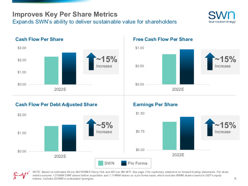 Acquisition of GEP Haynesville – Southwestern Energy Co. – slide 8