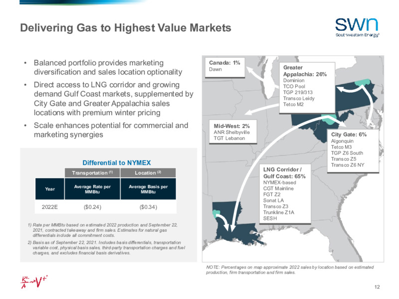 Acquisition of GEP Haynesville – Southwestern Energy Co. – slide 11
