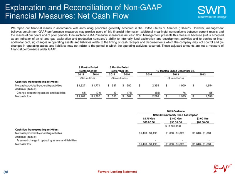 Bank of Merrill Lynch 2015 Global Energy Conference – Southwestern Energy Co. – slide 34