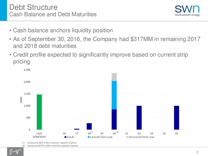 Q4 2016 Results – Southwestern Energy Co. – slide 8