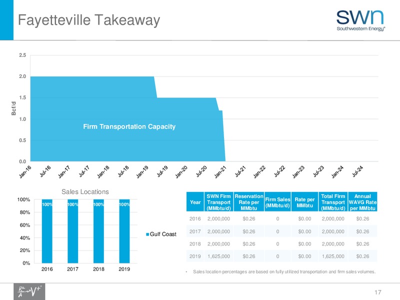 Q4 2016 Results – Southwestern Energy Co. – slide 17