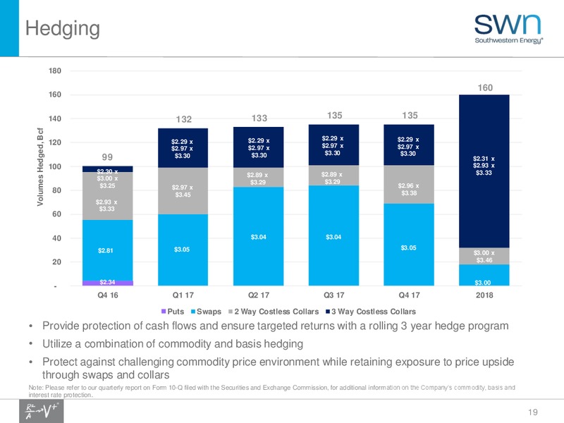 Q4 2016 Results – Southwestern Energy Co. – slide 19