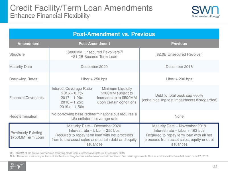 Q4 2016 Results – Southwestern Energy Co. – slide 22
